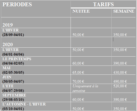 tarifs location de vacances roscoff appartement tithja